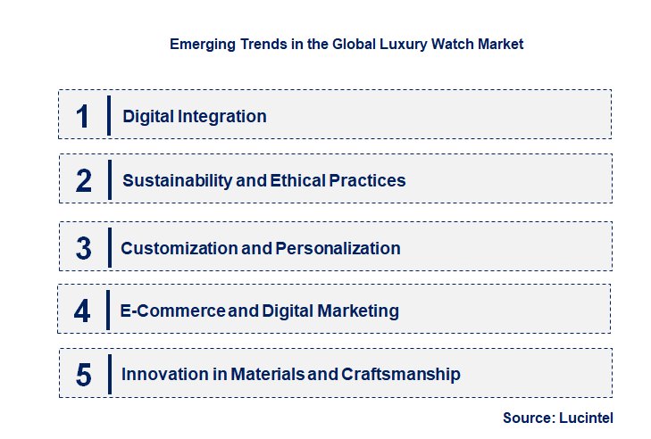 Emerging Trends in the Luxury Watch Market